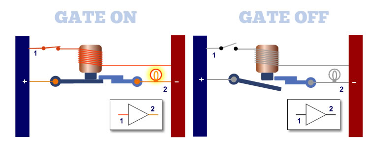 memory logic buffer gate